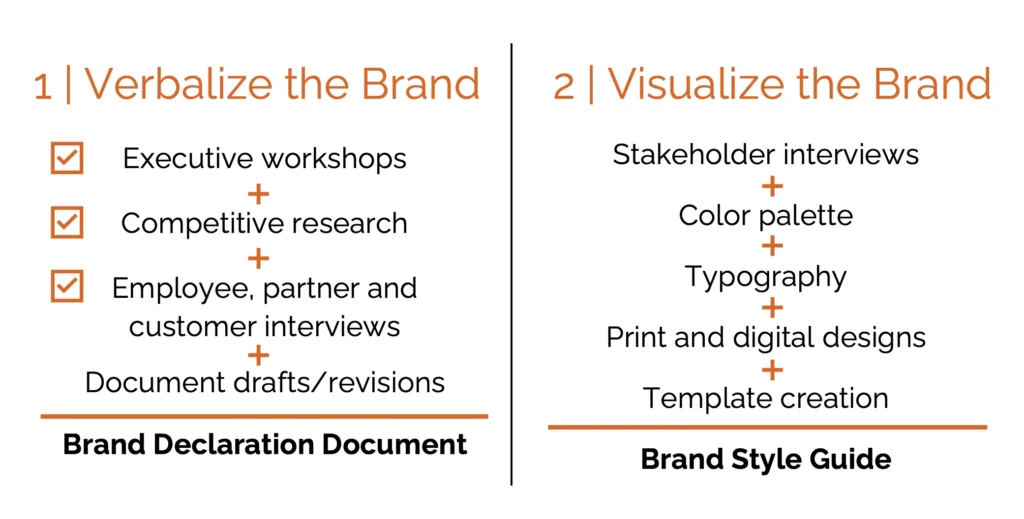 Verbalizing and visualizing the Saritasa brand