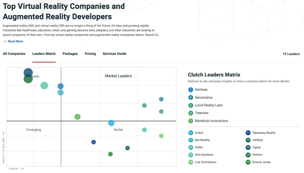 Saritasa Ranks as #1 Virtual Reality and Augmented Reality Developer on Clutch